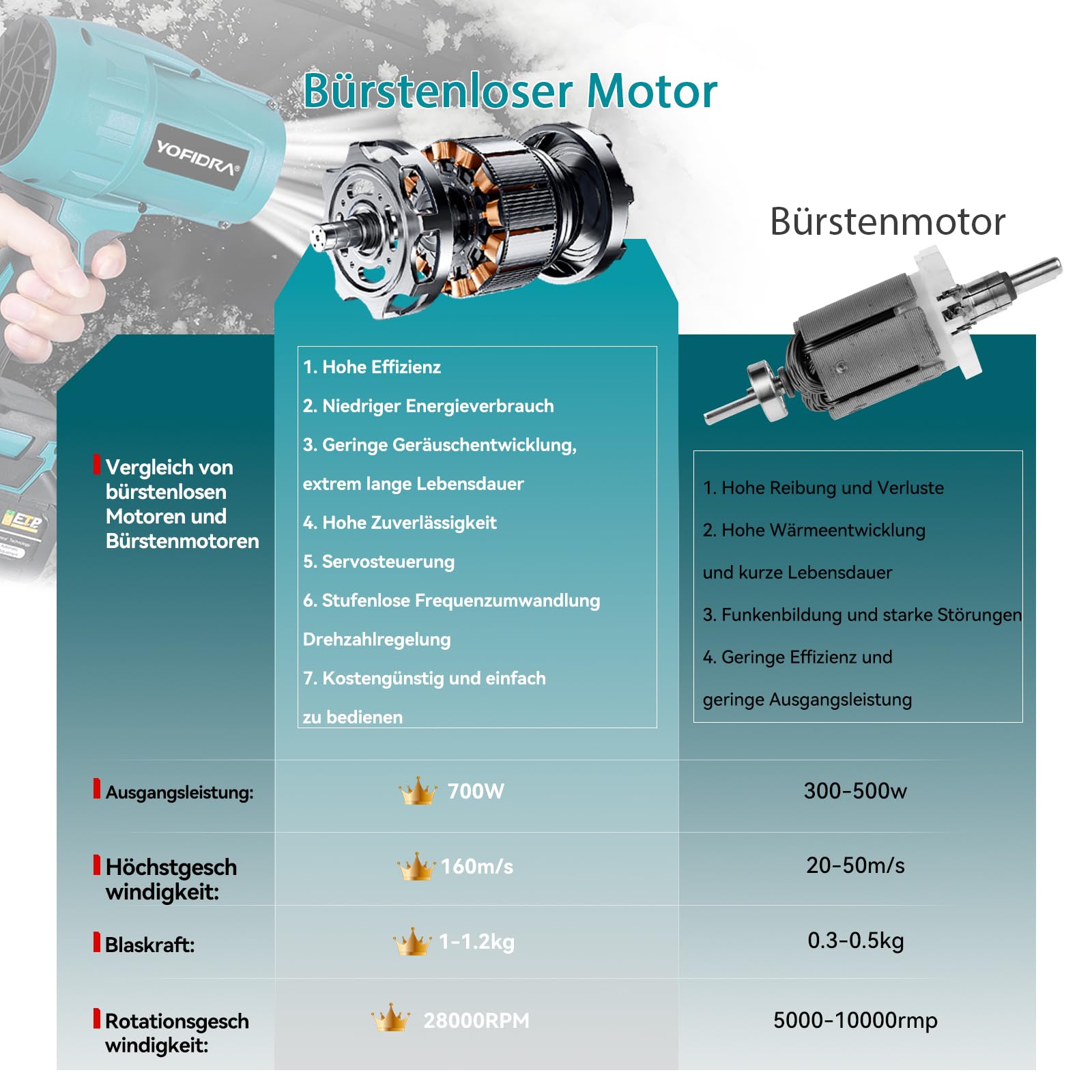 yofidra-garden-tools-akku-laubbl-ser-18v-f-r-makita-ohne-akku image 5