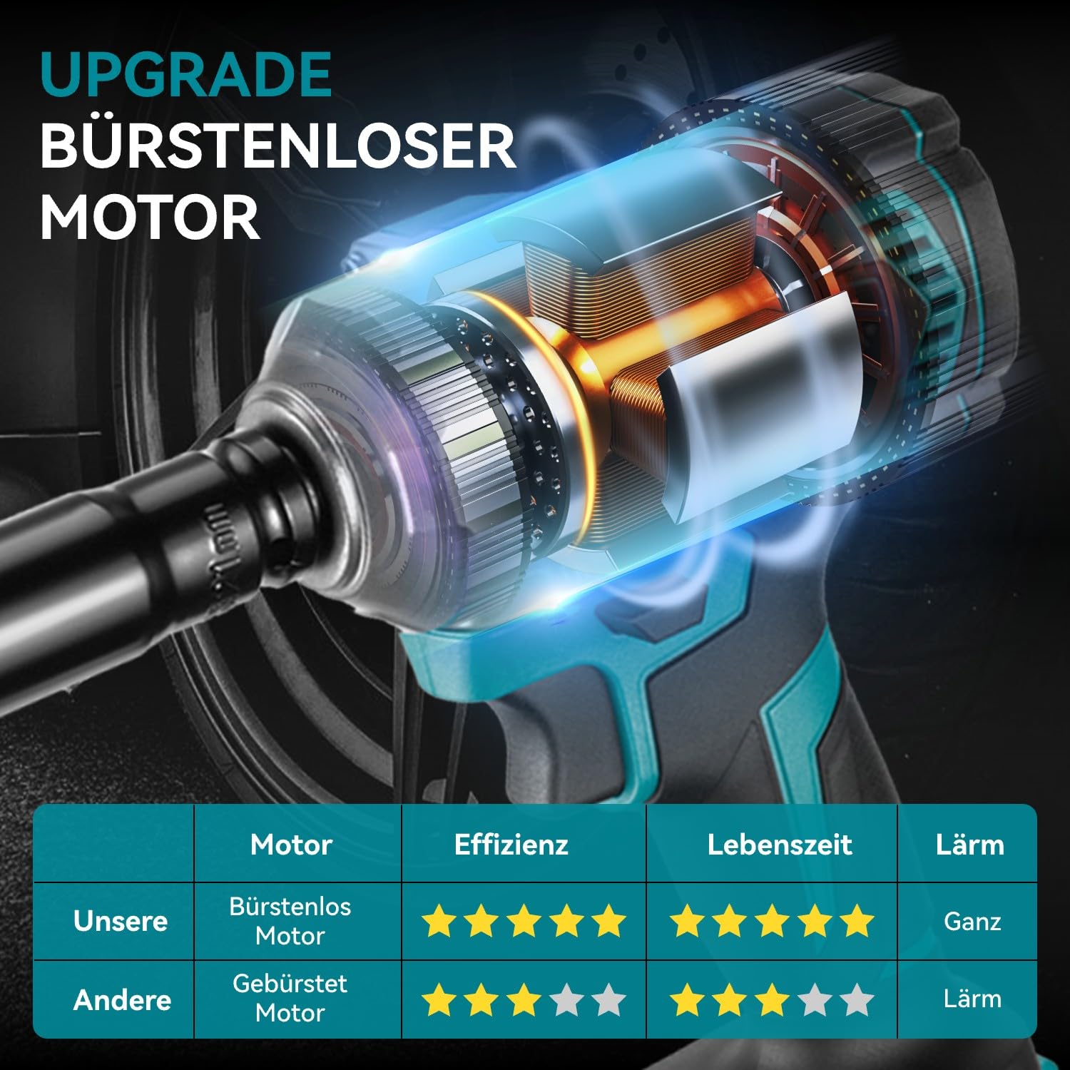 yofidra-automotive-tools-akku-schlagschrauber-700nm-mit-2-akkus image 3