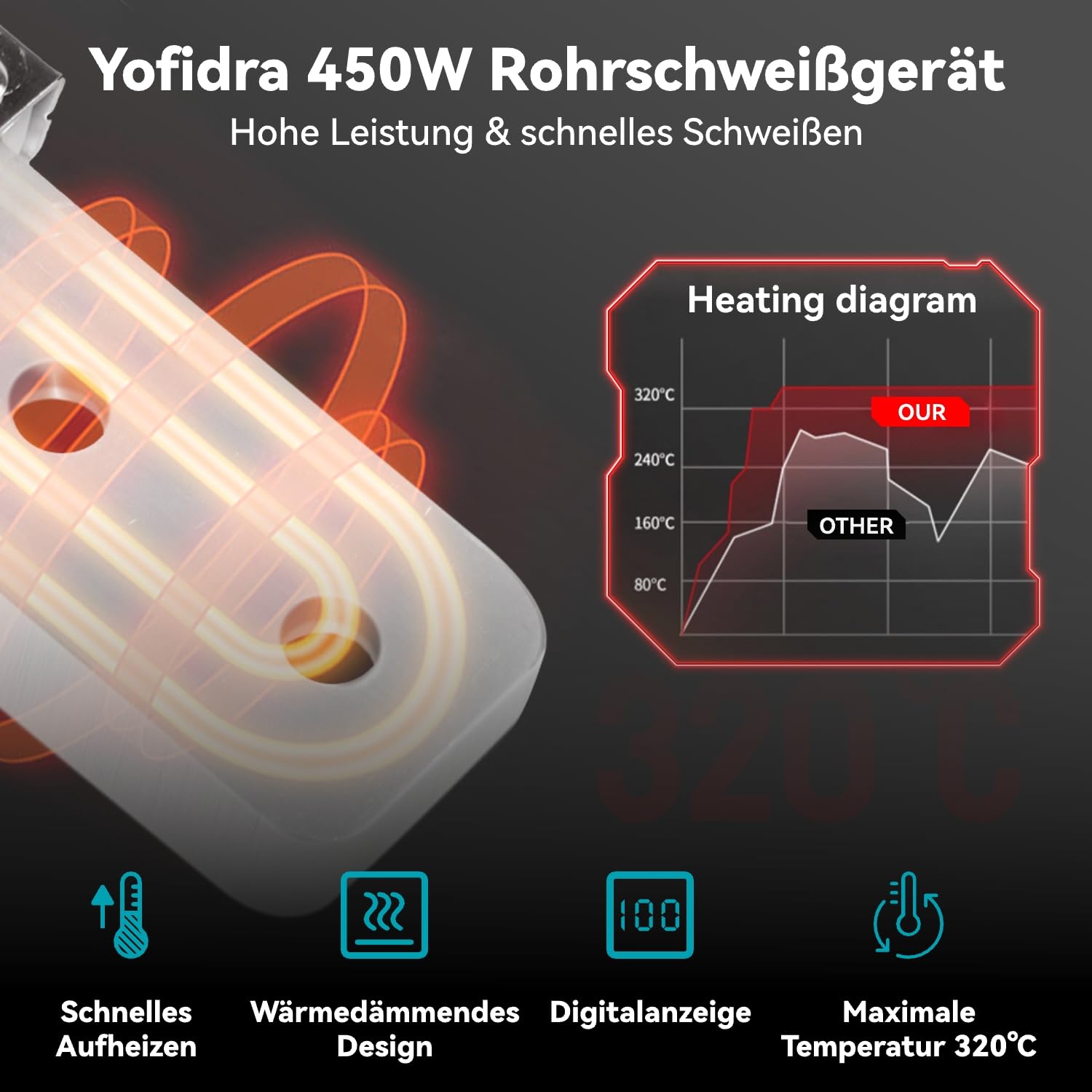 yofidra-akku-muffenschwei-ger-t-20-50mm-digitalanzeige-set image 2